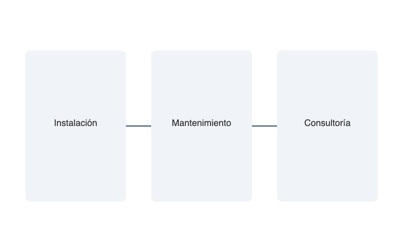 Rwraceworks - Metodología y Servicios